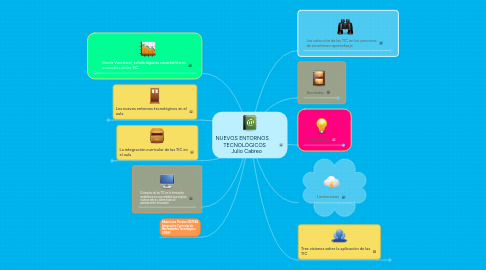 Mind Map: NUEVOS ENTORNOS           TECNOLÓGICOS        Julio Cabreo