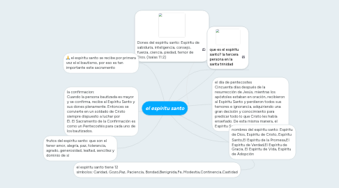 Mind Map: el espíritu santo