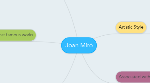 Mind Map: Joan Miró
