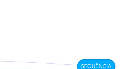 Mind Map: SEQUÊNCIA