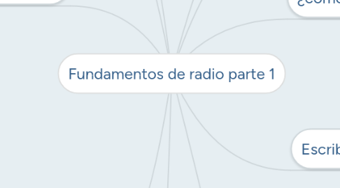 Mind Map: Fundamentos de radio parte 1