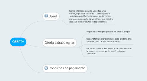 Mind Map: OFERTA