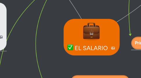 Mind Map: EL SALARIO