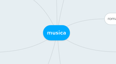 Mind Map: musica