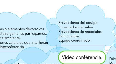 Mind Map: Video conferencia.