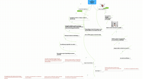 Mind Map: Nativos Digitales Vs. Inmigrantes Digitales