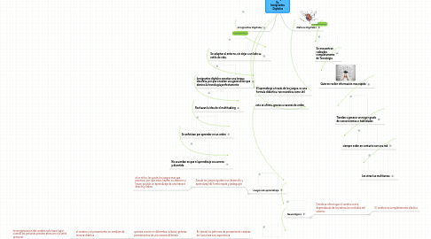 Mind Map: Nativos Digitales  Vs.  Inmigrantes  Digitales