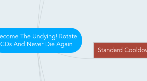 Mind Map: Become The Undying! Rotate CDs And Never Die Again