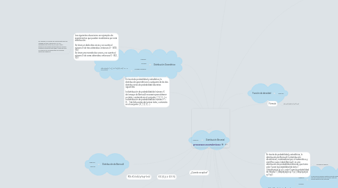 Mind Map: Probabilidad y Estadística
