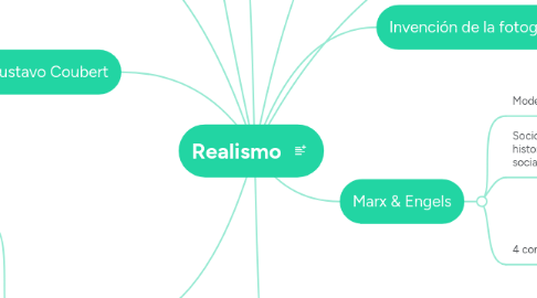 Mind Map: Realismo