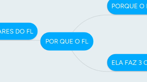 Mind Map: POR QUE O FL