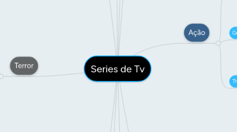 Mind Map: Series de Tv