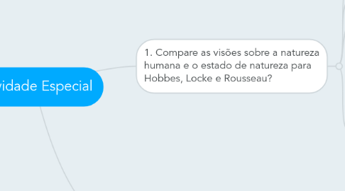 Mind Map: Atividade Especial