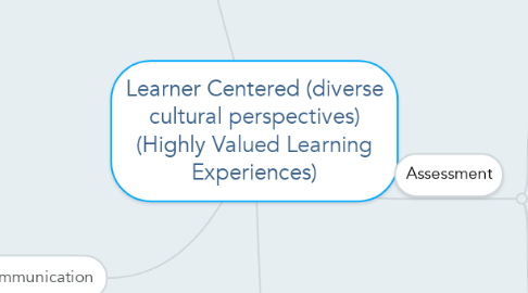 Mind Map: Learner Centered (diverse cultural perspectives) (Highly Valued Learning Experiences)