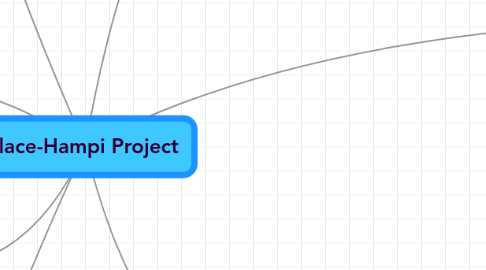 Mind Map: Place-Hampi Project