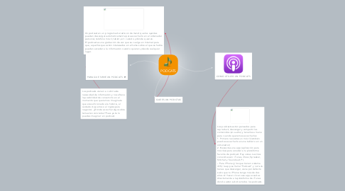 Mind Map: PODCATS