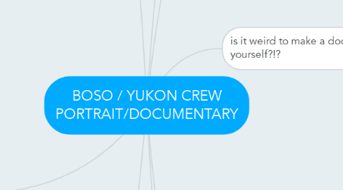 Mind Map: BOSO / YUKON CREW PORTRAIT/DOCUMENTARY