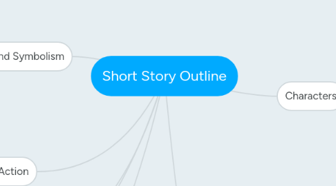 Mind Map: Short Story Outline