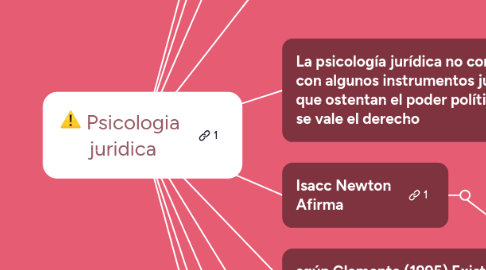 Mind Map: Psicologia juridica