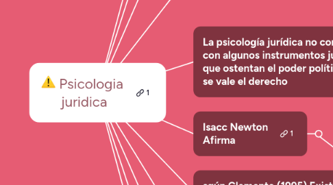 Mind Map: Psicologia  juridica