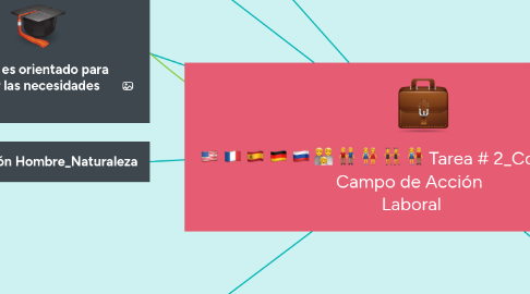 Mind Map: Tarea # 2_Contexto del Campo de Acción Laboral