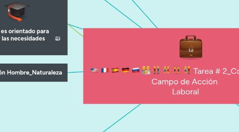 Mind Map: Tarea # 2_Contexto del  Campo de Acción  Laboral