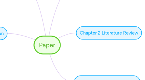 Mind Map: Paper