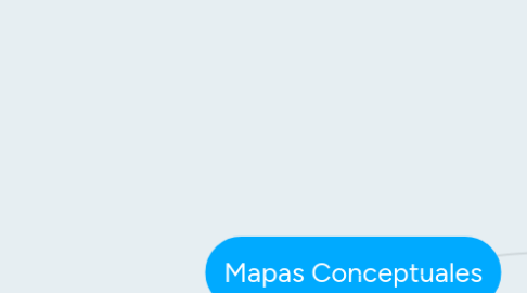 Mind Map: Mapas Conceptuales