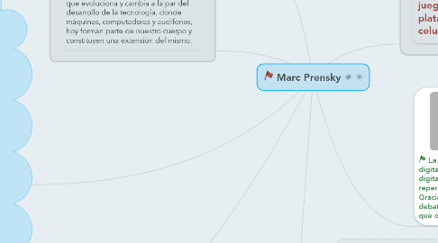 Mind Map: Marc Prensky
