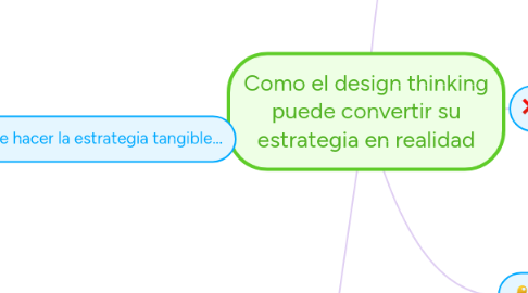 Mind Map: Como el design thinking puede convertir su estrategia en realidad