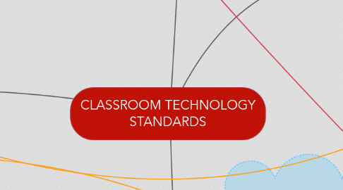 Mind Map: CLASSROOM TECHNOLOGY STANDARDS