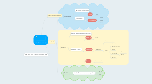 Mind Map: Biomecánica