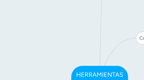 Mind Map: HERRAMIENTAS CASE
