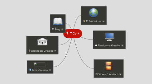 Mind Map: TICs