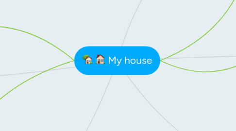 Mind Map: My house