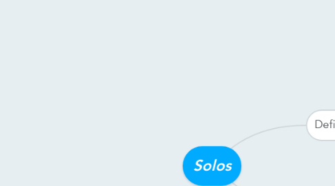 Mind Map: Solos