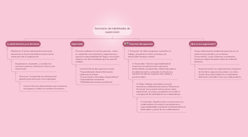 Mind Map: Seminario de habilidades de supervision