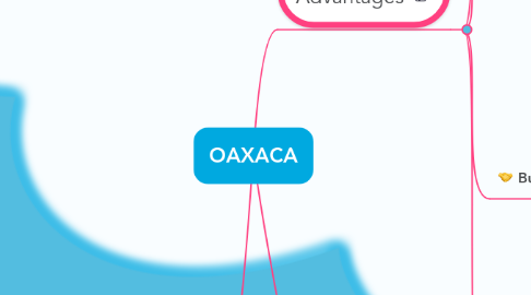 Mind Map: OAXACA