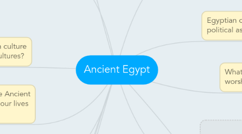 Mind Map: Ancient Egypt