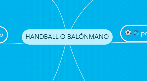 Mind Map: HANDBALL O BALÓNMANO