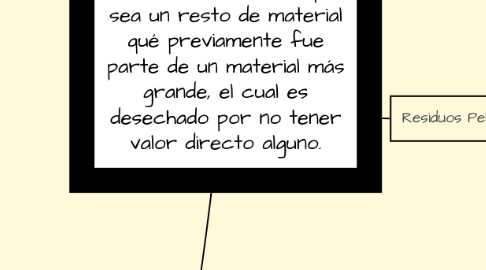 Mind Map: Manejo y Residuos: Un residuo es todo aquél sea un resto de material qué previamente fue parte de un material más grande, el cual es desechado por no tener valor directo alguno.