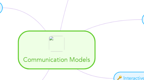 Mind Map: Communication Models