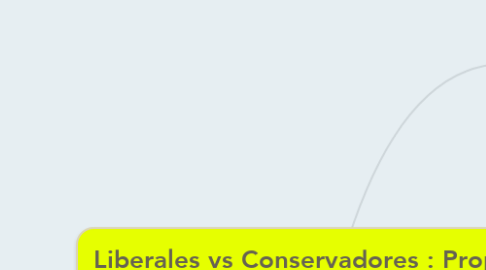 Mind Map: Liberales vs Conservadores : Propuestas