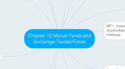 Mind Map: Chapter 12 Mutual Funds and Exchange-Traded Funds