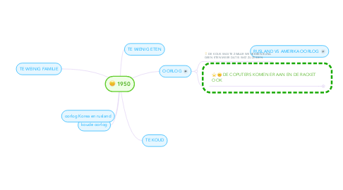 Mind Map: 1950