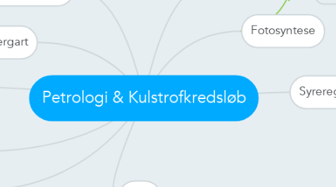 Mind Map: Petrologi & Kulstrofkredsløb