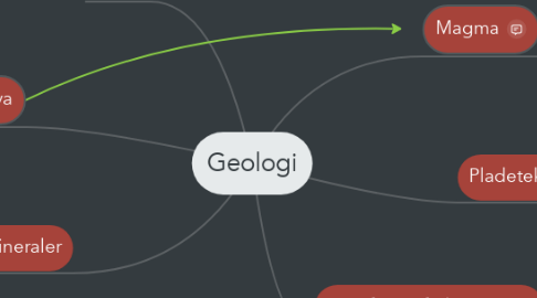Mind Map: Geologi