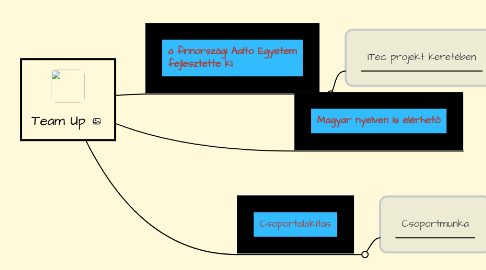 Mind Map: Team Up