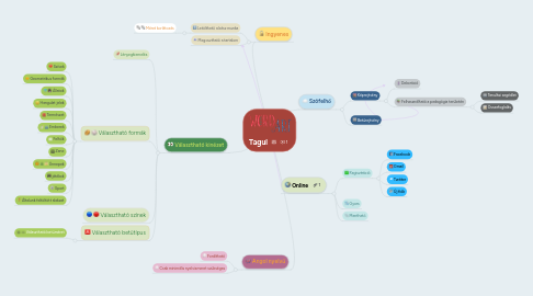 Mind Map: Tagul