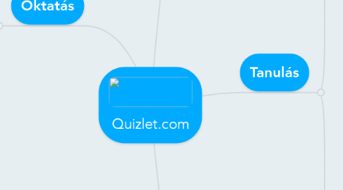 Mind Map: Quizlet.com